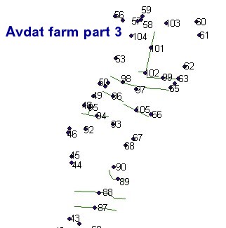 Hydrological Study of Ancient Farm at Avdat
