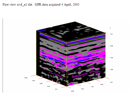 GPR Study showing moisture levels at Avdat in April 2005