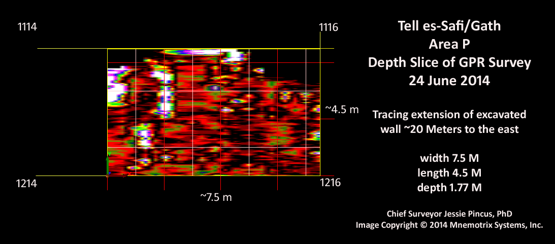 Ground penetrating radar survey post-proccessed imaging at Area P